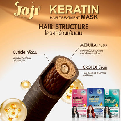JOJI Secret Young Keratin Hair Treatment Mask 30g